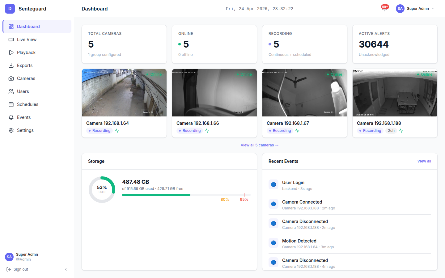 SenteGuard X — Dashboard & Analytics